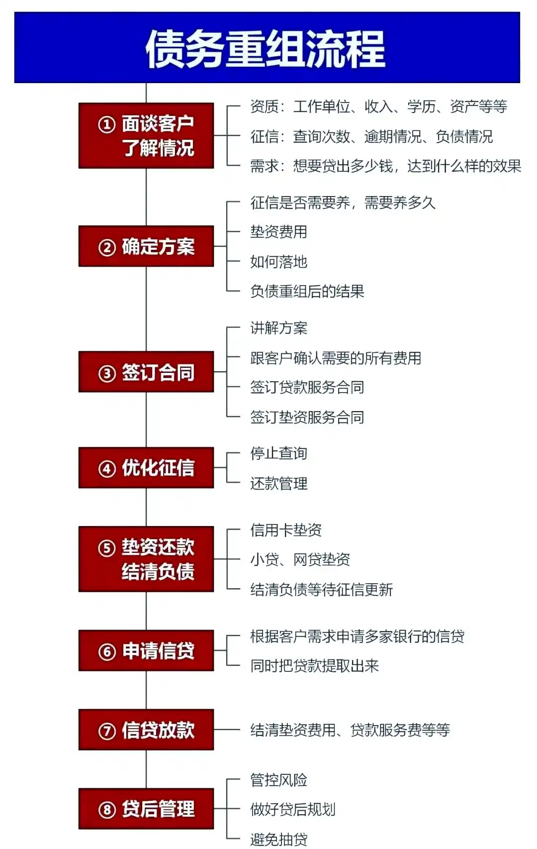 在井陉，中小企业也可以债务重组吗？